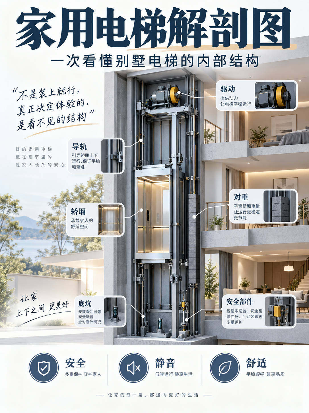宁夏家用电梯里面到底藏了什么？一张图拆给你看